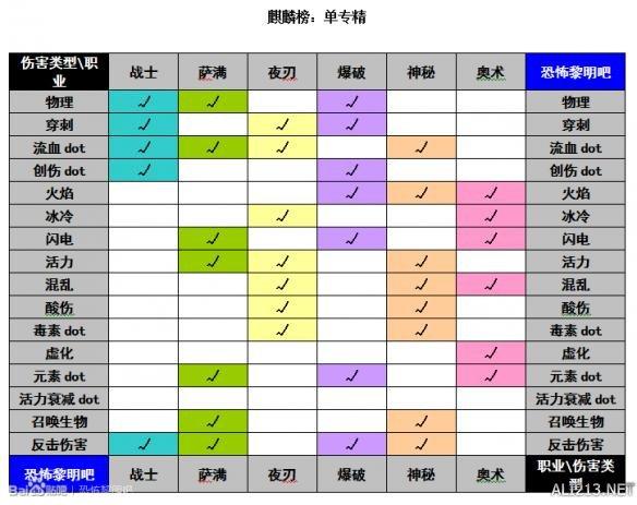 恐怖黎明 全职业(恐怖黎明职业介绍2020(《恐怖黎明》全职业强弱分析及玩法指南))  第8张
