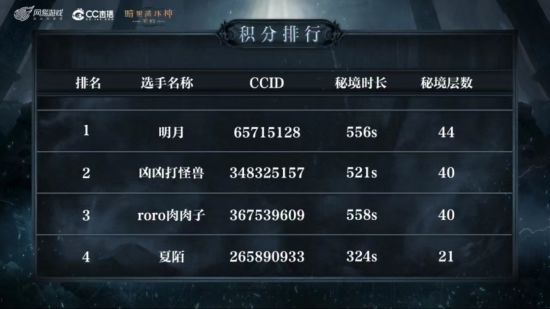 暗黑破坏神一冠军之剑(暗黑破坏神：全程炸裂激战不休！CC直播勇士杯冠军赛圆满落幕)  第5张