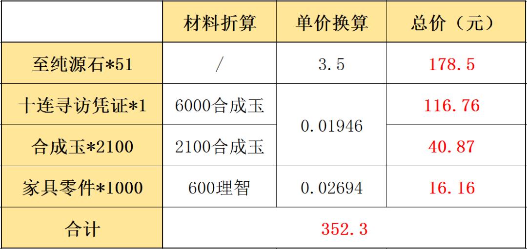 明日方舟大月卡和198(明日方舟:氪金指南!大小月卡和新年礼包,哪一个最合算?) 第3张 明日方舟大月卡和198(明日方舟:氪金指南!大小月卡和新年礼包,哪一个最合算?) 第3张
