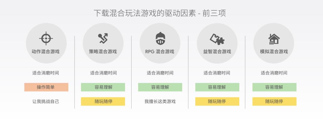 手机游戏付费率(游戏付费率一般是多少(游戏玩法和付费模式正在悄悄迎来巨变)) 第4张 手机游戏付费率(游戏付费率一般是多少(游戏玩法和付费模式正在悄悄迎来巨变)) 第4张