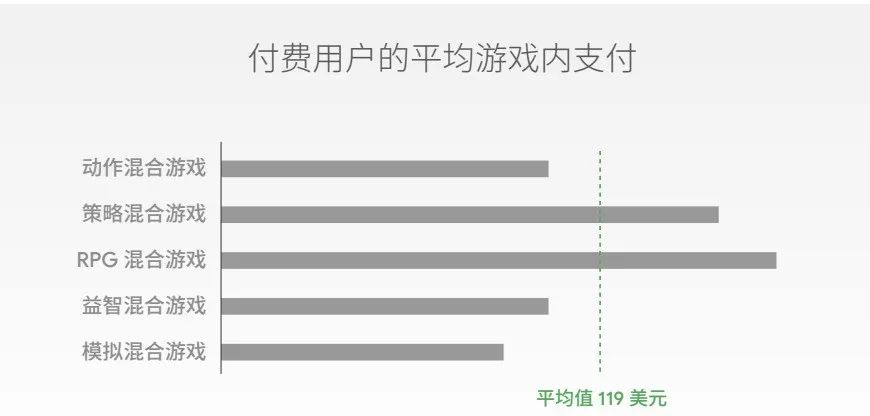 手机游戏付费率(游戏付费率一般是多少(游戏玩法和付费模式正在悄悄迎来巨变)) 第11张 手机游戏付费率(游戏付费率一般是多少(游戏玩法和付费模式正在悄悄迎来巨变)) 第11张