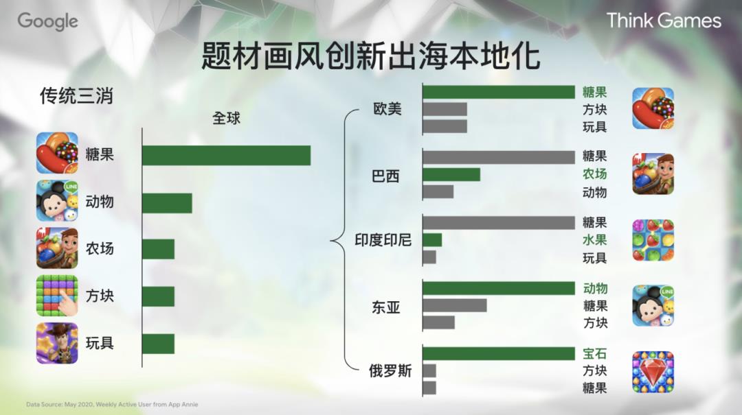 手机游戏付费率(游戏付费率一般是多少(游戏玩法和付费模式正在悄悄迎来巨变)) 第8张 手机游戏付费率(游戏付费率一般是多少(游戏玩法和付费模式正在悄悄迎来巨变)) 第8张