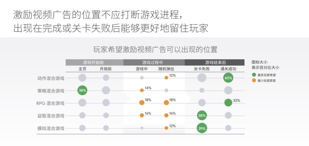 手机游戏付费率(游戏付费率一般是多少(游戏玩法和付费模式正在悄悄迎来巨变)) 第16张 手机游戏付费率(游戏付费率一般是多少(游戏玩法和付费模式正在悄悄迎来巨变)) 第16张