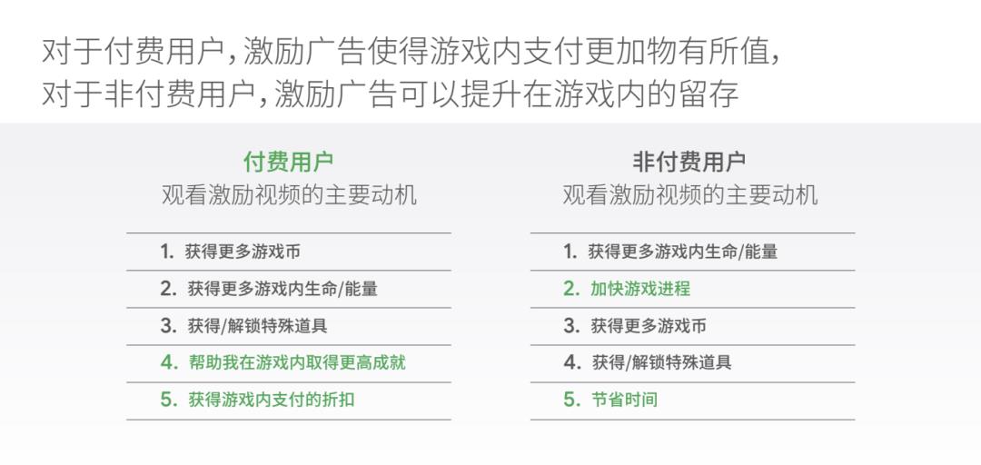 手机游戏付费率(游戏付费率一般是多少(游戏玩法和付费模式正在悄悄迎来巨变)) 第15张 手机游戏付费率(游戏付费率一般是多少(游戏玩法和付费模式正在悄悄迎来巨变)) 第15张