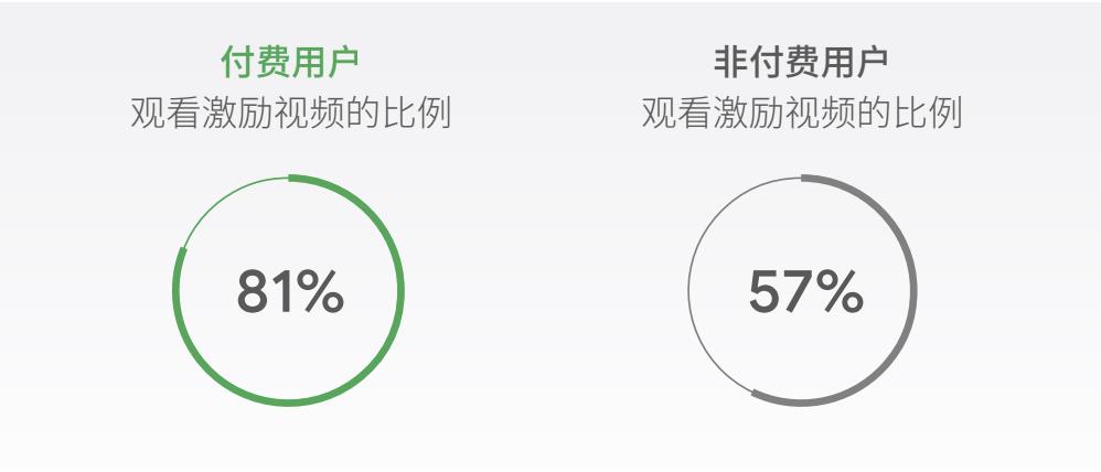 手机游戏付费率(游戏付费率一般是多少(游戏玩法和付费模式正在悄悄迎来巨变)) 第14张 手机游戏付费率(游戏付费率一般是多少(游戏玩法和付费模式正在悄悄迎来巨变)) 第14张