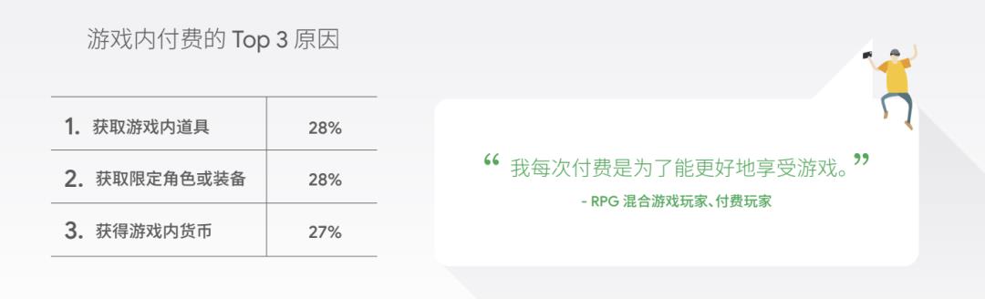 手机游戏付费率(游戏付费率一般是多少(游戏玩法和付费模式正在悄悄迎来巨变)) 第13张 手机游戏付费率(游戏付费率一般是多少(游戏玩法和付费模式正在悄悄迎来巨变)) 第13张