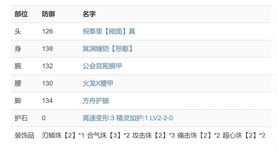 怪物猎人崛起 刚气刃(《怪物猎人崛起》:合气流无钢刃进阶向走地斩斧配装攻略) 第1张 怪物猎人崛起 刚气刃(《怪物猎人崛起》:合气流无钢刃进阶向走地斩斧配装攻略) 第1张