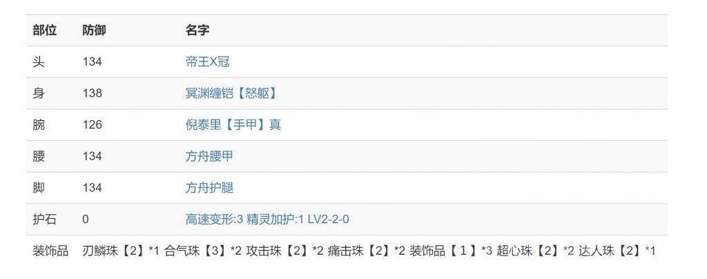 怪物猎人崛起 刚气刃(《怪物猎人崛起》:合气流无钢刃进阶向走地斩斧配装攻略) 第3张 怪物猎人崛起 刚气刃(《怪物猎人崛起》:合气流无钢刃进阶向走地斩斧配装攻略) 第3张
