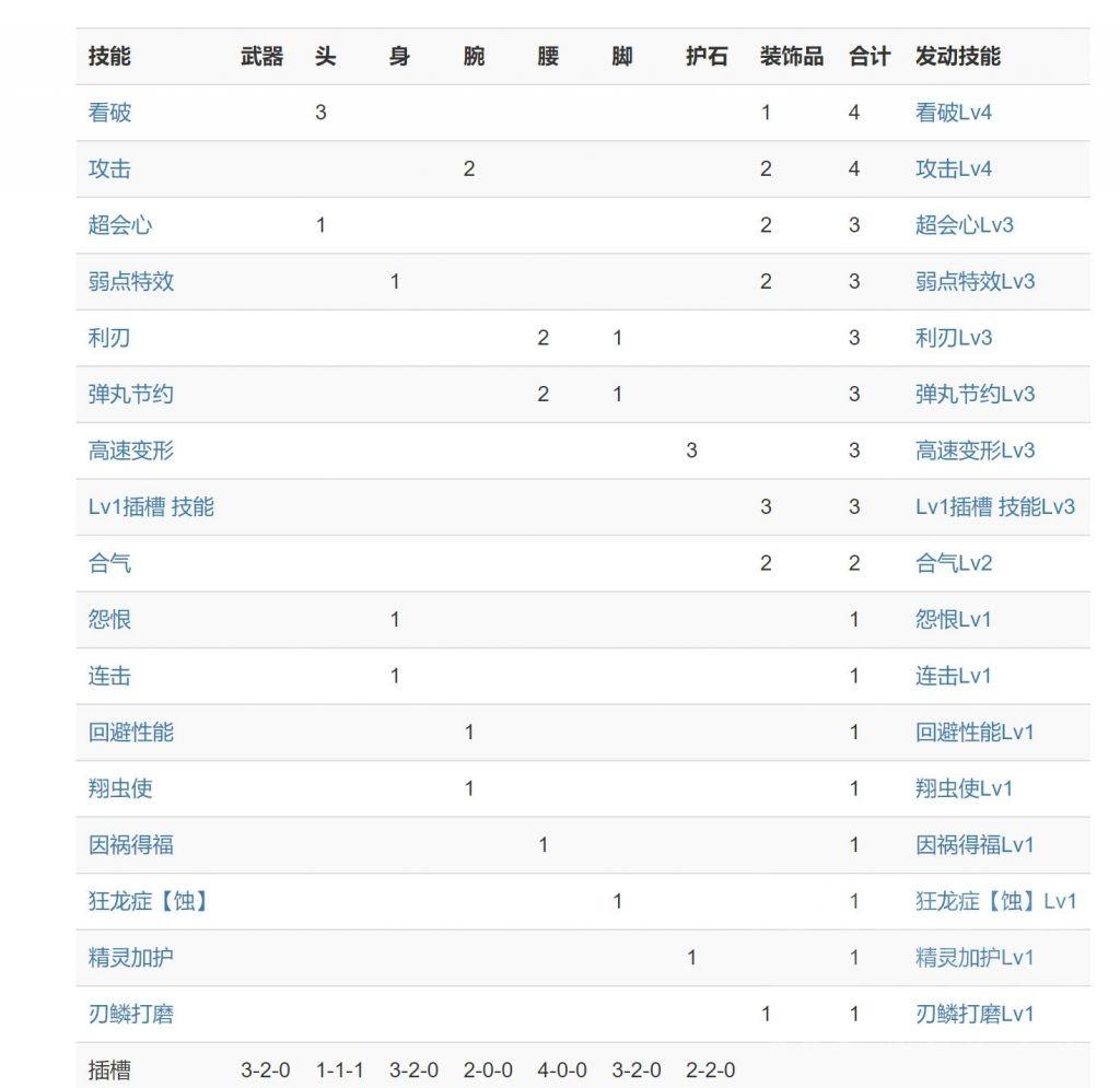 怪物猎人崛起 刚气刃(《怪物猎人崛起》:合气流无钢刃进阶向走地斩斧配装攻略) 第4张 怪物猎人崛起 刚气刃(《怪物猎人崛起》:合气流无钢刃进阶向走地斩斧配装攻略) 第4张