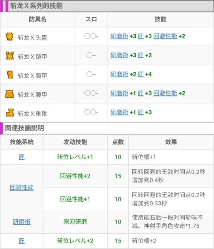 怪物猎人 太刀教学(怪物猎人太刀视频(怪物猎人GUXX《我不是大佬!》新手互助之太刀篇)) 第13张 怪物猎人 太刀教学(怪物猎人太刀视频(怪物猎人GUXX《我不是大佬!》新手互助之太刀篇)) 第13张