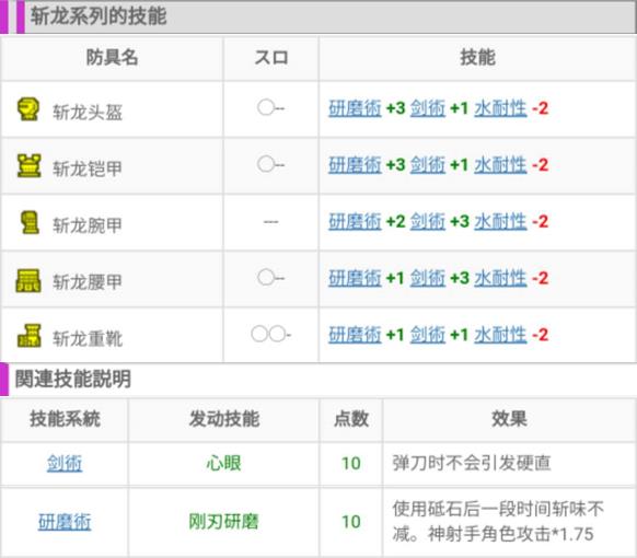 怪物猎人 太刀教学(怪物猎人太刀视频(怪物猎人GUXX《我不是大佬!》新手互助之太刀篇)) 第11张 怪物猎人 太刀教学(怪物猎人太刀视频(怪物猎人GUXX《我不是大佬!》新手互助之太刀篇)) 第11张