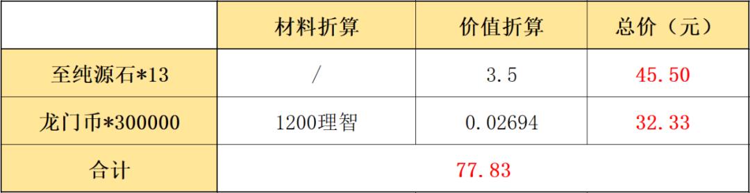 明日方舟 感谢庆典(明日方舟:2021感谢庆典氪金指南,还是熟悉的配方) 第3张 明日方舟 感谢庆典(明日方舟:2021感谢庆典氪金指南,还是熟悉的配方) 第3张
