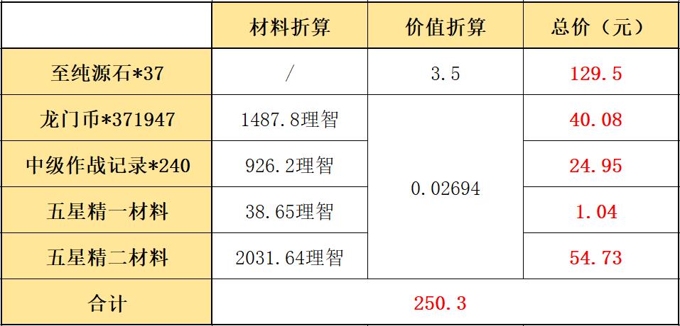 明日方舟 感谢庆典(明日方舟:2021感谢庆典氪金指南,还是熟悉的配方) 第5张 明日方舟 感谢庆典(明日方舟:2021感谢庆典氪金指南,还是熟悉的配方) 第5张