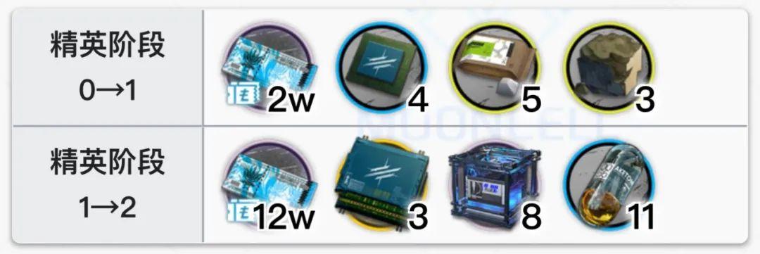 明日方舟 感谢庆典(明日方舟:2021感谢庆典氪金指南,还是熟悉的配方) 第6张 明日方舟 感谢庆典(明日方舟:2021感谢庆典氪金指南,还是熟悉的配方) 第6张