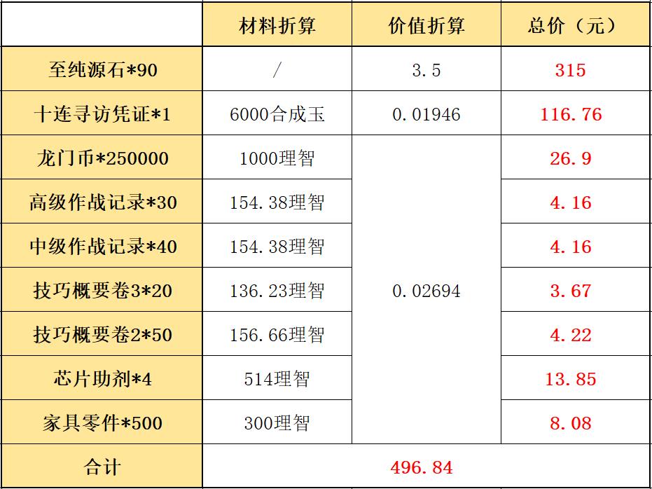 明日方舟 感谢庆典(明日方舟:2021感谢庆典氪金指南,还是熟悉的配方) 第8张 明日方舟 感谢庆典(明日方舟:2021感谢庆典氪金指南,还是熟悉的配方) 第8张