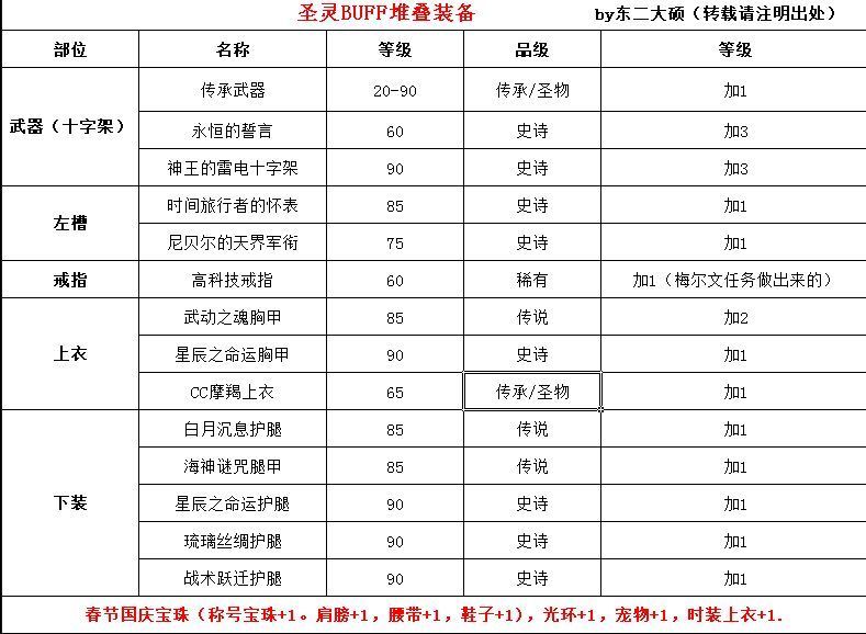 dnf审判2021(dnf审判百科(DNF全职业改版先知道大神带你飞审判是这样嗨滴)) 第7张 dnf审判2021(dnf审判百科(DNF全职业改版先知道大神带你飞审判是这样嗨滴)) 第7张