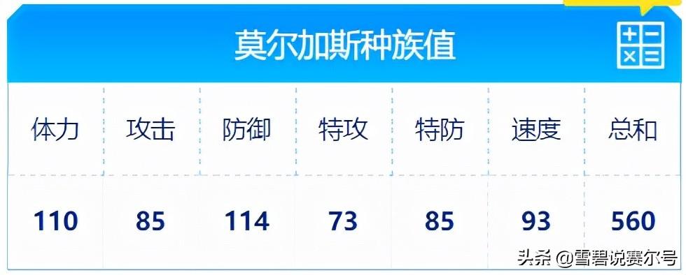 赛尔号：童年经典鲁加斯现状！十二年前暴打雷伊仿佛就在昨天  第7张