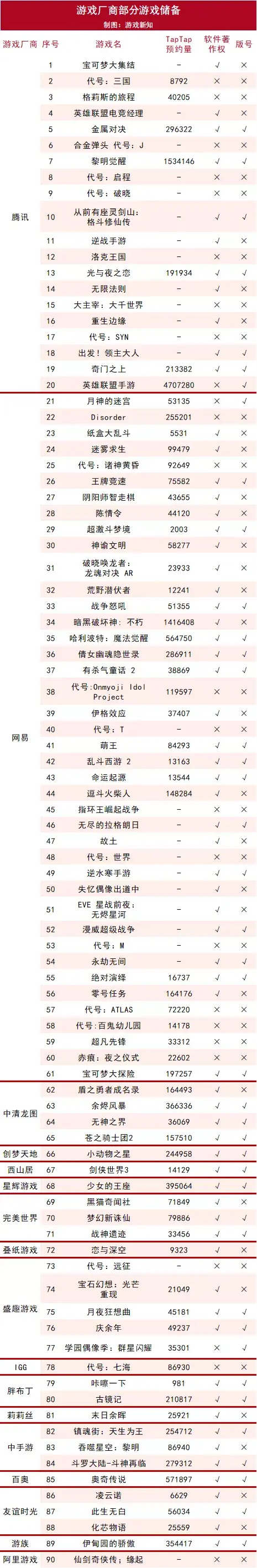 游戏公司的游戏数据储存多久(游戏公司的90款游戏储备:过去的坑能填上了吗) 第1张 游戏公司的游戏数据储存多久(游戏公司的90款游戏储备:过去的坑能填上了吗) 第1张