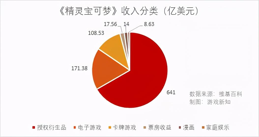 游戏公司的游戏数据储存多久(游戏公司的90款游戏储备:过去的坑能填上了吗) 第6张 游戏公司的游戏数据储存多久(游戏公司的90款游戏储备:过去的坑能填上了吗) 第6张