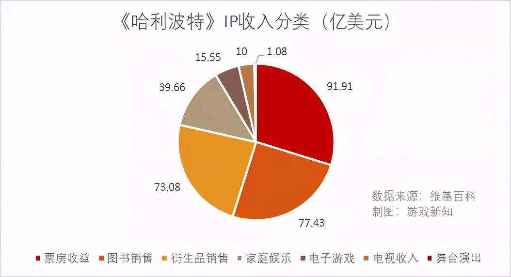 游戏公司的游戏数据储存多久(游戏公司的90款游戏储备:过去的坑能填上了吗) 第5张 游戏公司的游戏数据储存多久(游戏公司的90款游戏储备:过去的坑能填上了吗) 第5张