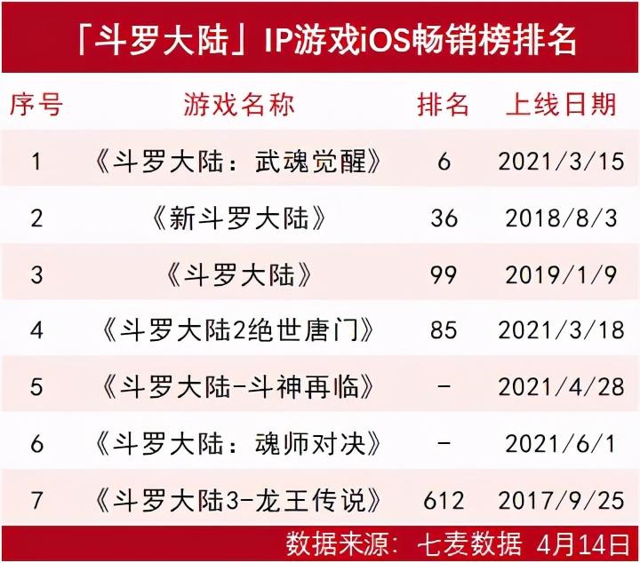 游戏公司的游戏数据储存多久(游戏公司的90款游戏储备:过去的坑能填上了吗) 第15张 游戏公司的游戏数据储存多久(游戏公司的90款游戏储备:过去的坑能填上了吗) 第15张