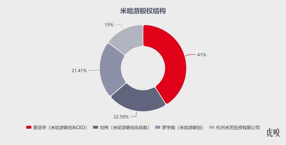 腾讯和米哈游合作了吗(腾讯和米哈游冲突事件(腾讯越来越摸不透米哈游了)) 第3张 腾讯和米哈游合作了吗(腾讯和米哈游冲突事件(腾讯越来越摸不透米哈游了)) 第3张