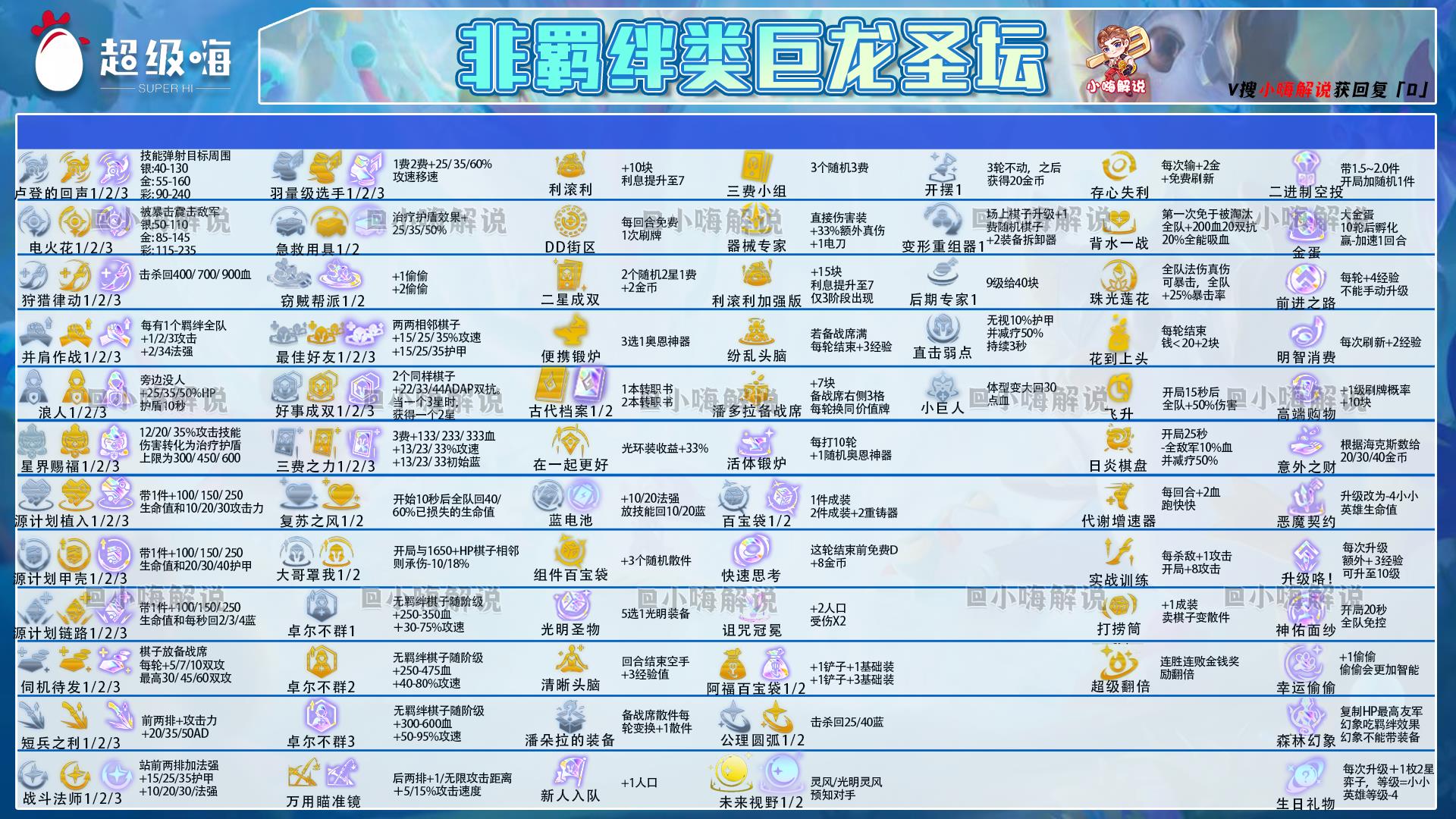 云顶之弈什么克7法龙王(云顶之弈:克制四龙的阵容找到了!冲锋,版本低费黑科技来了) 第5张 云顶之弈什么克7法龙王(云顶之弈:克制四龙的阵容找到了!冲锋,版本低费黑科技来了) 第5张