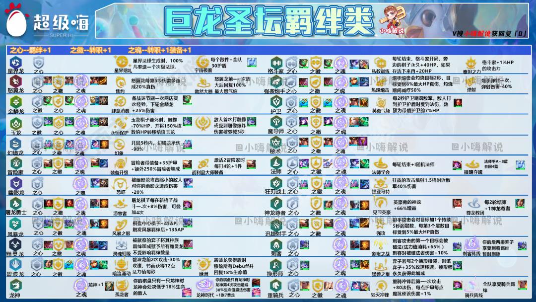 云顶之弈什么克7法龙王(云顶之弈:克制四龙的阵容找到了!冲锋,版本低费黑科技来了) 第6张 云顶之弈什么克7法龙王(云顶之弈:克制四龙的阵容找到了!冲锋,版本低费黑科技来了) 第6张