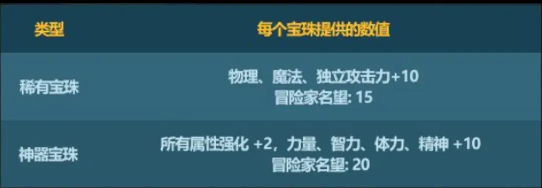dnf21年新春礼包(dnf2020新春礼包价格(DNF2023年新春礼包出来了，你打算买吗？))  第10张