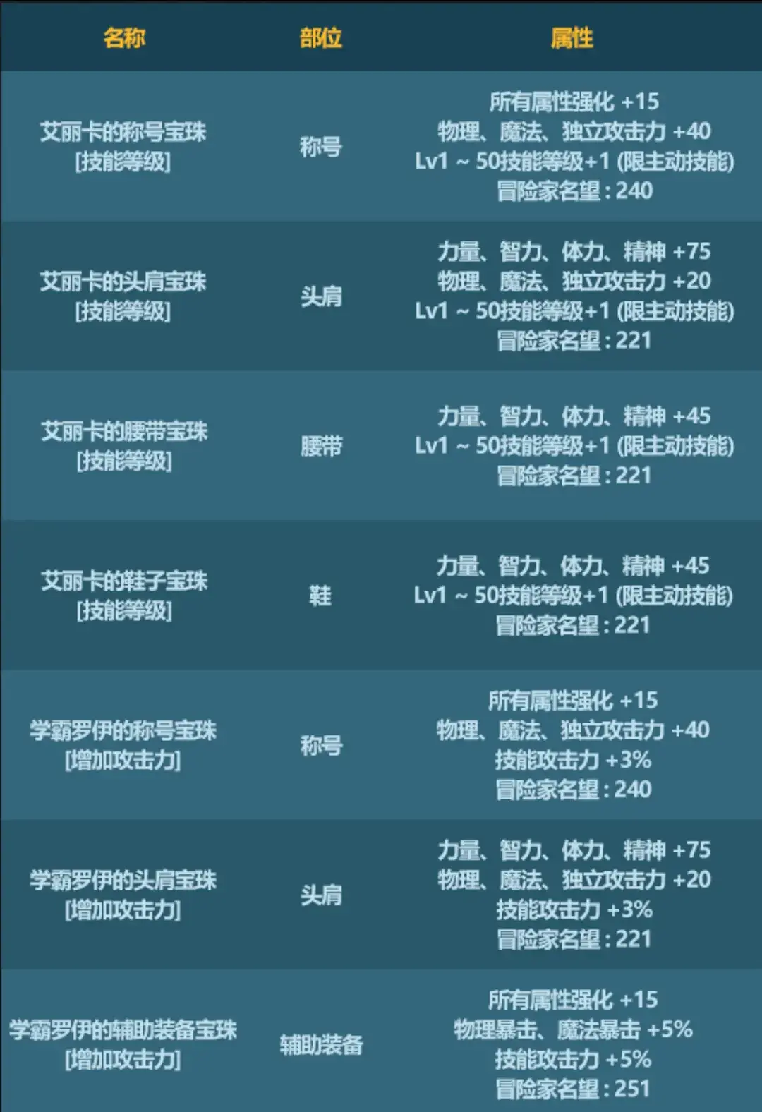 dnf21年新春礼包(dnf2020新春礼包价格(DNF2023年新春礼包出来了，你打算买吗？))  第11张