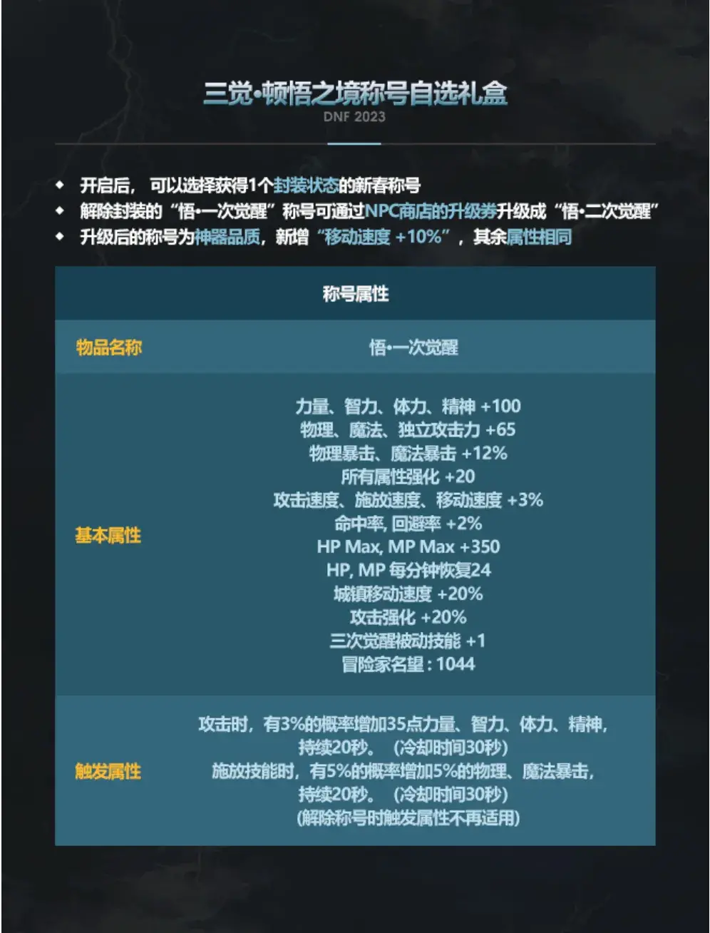 dnf21年新春礼包(dnf2020新春礼包价格(DNF2023年新春礼包出来了，你打算买吗？))  第9张