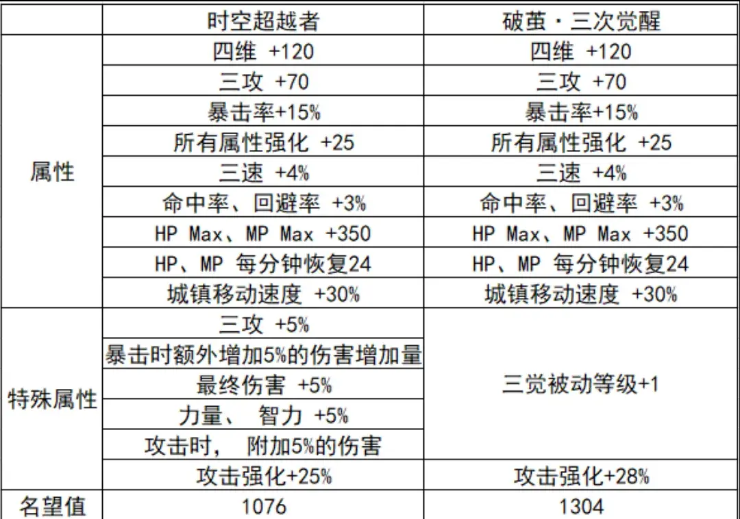 dnf21年新春礼包(dnf2020新春礼包价格(DNF2023年新春礼包出来了，你打算买吗？))  第14张