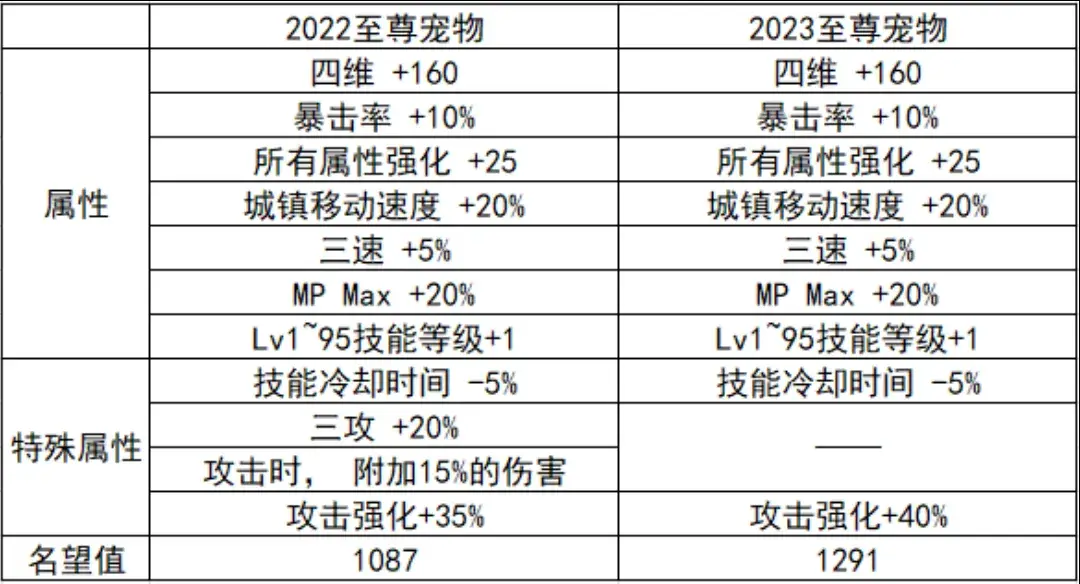 dnf21年新春礼包(dnf2020新春礼包价格(DNF2023年新春礼包出来了，你打算买吗？))  第13张