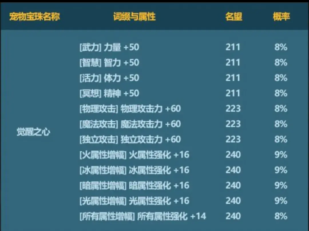 dnf21年新春礼包(dnf2020新春礼包价格(DNF2023年新春礼包出来了，你打算买吗？))  第12张
